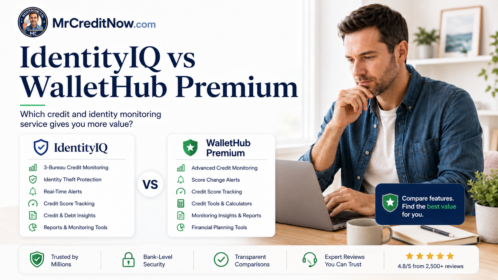 IdentityIQ vs WalletHub Premium — 2026 Review