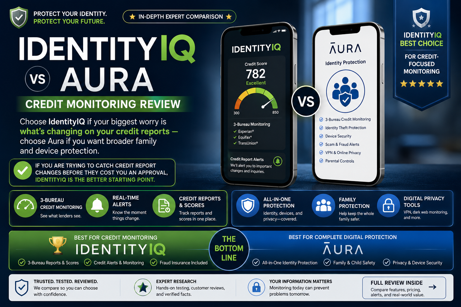 IdentityIQ vs Aura Credit Monitoring Review — MrCreditNow